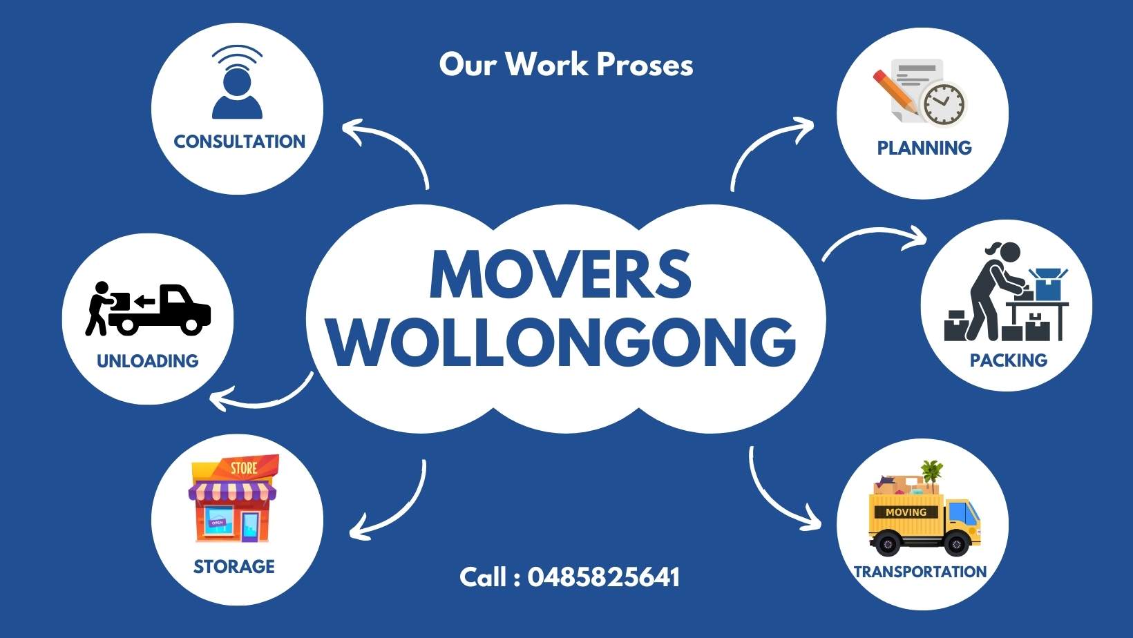 movers wollongong, NSW